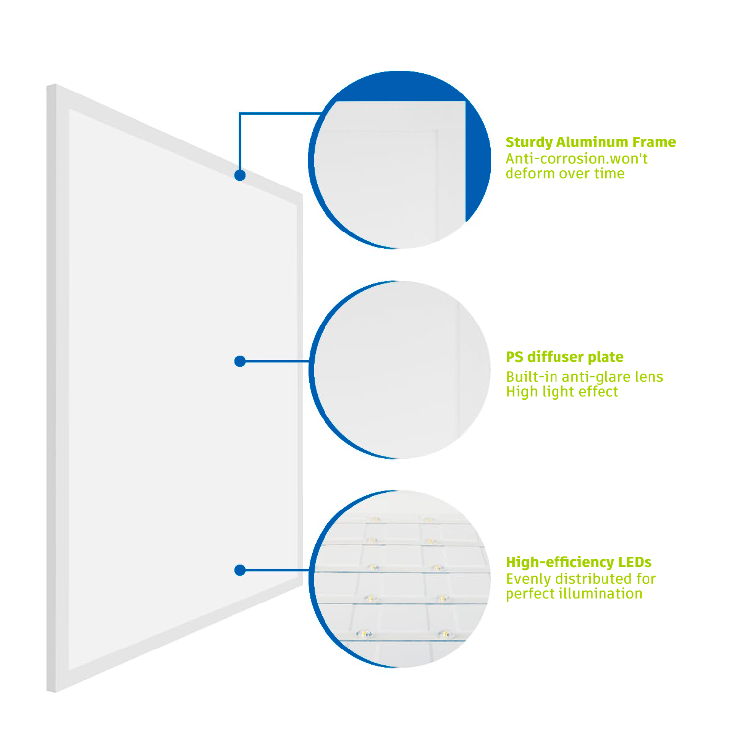 DLC ETL Listed Bluetooth Control Power & CCT Tunable 2x2FT 2x4FT 1x4FT Back-lit LED Flat Panel Light