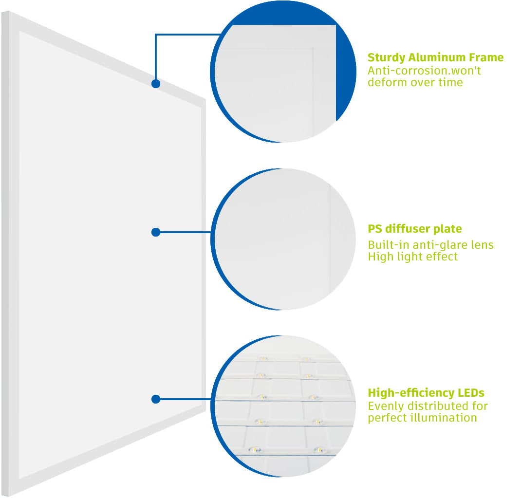 5 Power & 5CCT Tunable Back-lit LED Panel